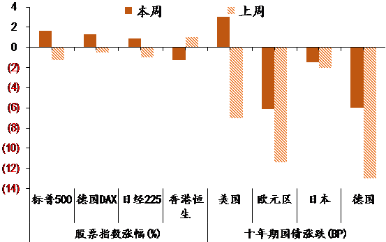 圖表15. 海外主要市場表現.png